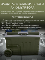 Автомобильный холодильник Tesler CCF-3501, зелёный