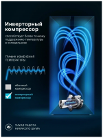 Холодильник Ascoli ACDW450WIB, белый