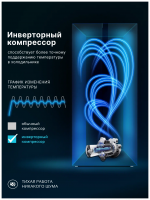 Холодильник Ascoli ACDG450WIB, золотистый