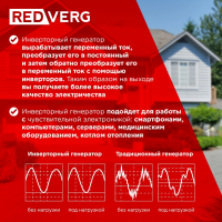 Генератор RedVerg RD-IG3300H-O, 3.3кВт