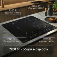 Электрическая варочная панель Zigmund & Shtain CI 49.6 B, черный