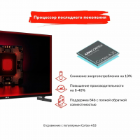 Телевизор Akai TA32BH500, черный