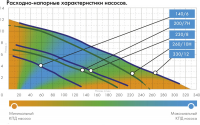 Насос садовый фекальный Джилекс 140/6 250Вт 8400л/час (в компл.:Переходник "Елочка" на три размера шланга 25/32/40мм) (5400)