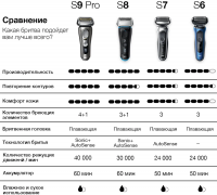 Электробритва Braun Series 9 9325s, серебристый