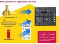 Газовая варочная панель Simfer H60Q40B411, черный