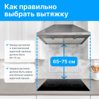 Индукционная варочная панель Zugel ZIH605B, черный