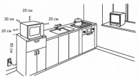 Микроволновая печь MAUNFELD MFSMO.20.7TWH