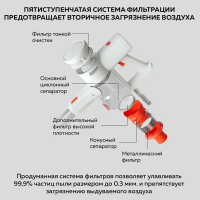 Пылесос вертикальный беспроводной Xiaomi Vacuum Cleaner G20 Lite EU, белый/оранжевый