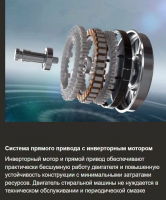 Стиральная машина с паром Hiberg i-DDQ11-1014 W, белый/черный