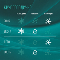 Кондиционер мобильный Hisense AP-07CR4GKVS00, белый